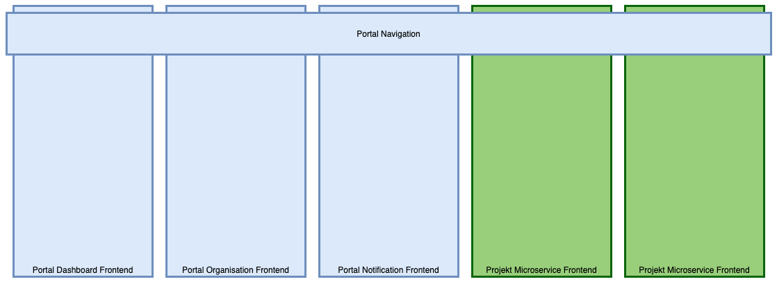 Uniport Micro Frontends